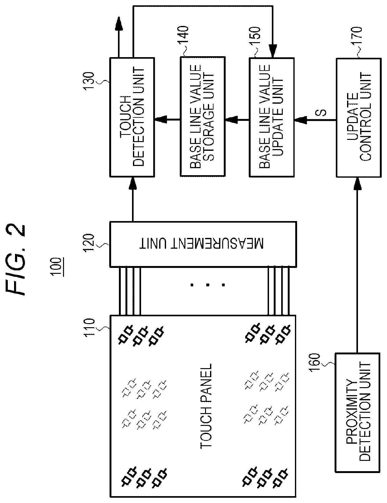 Electronic device equipped with touch panel and update method of base line value