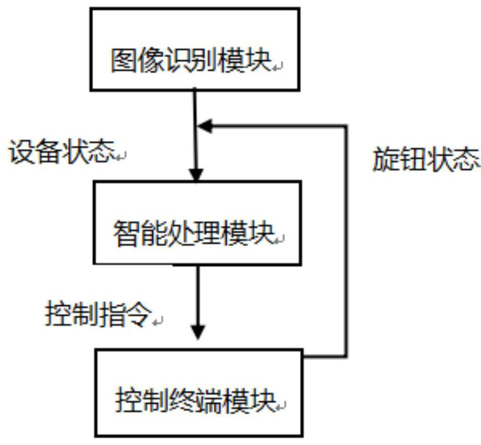 Lossless intelligent transformation device for control knob