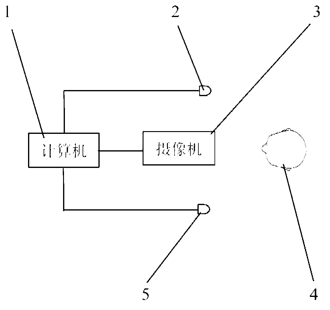 Human identification device used for face recognition system