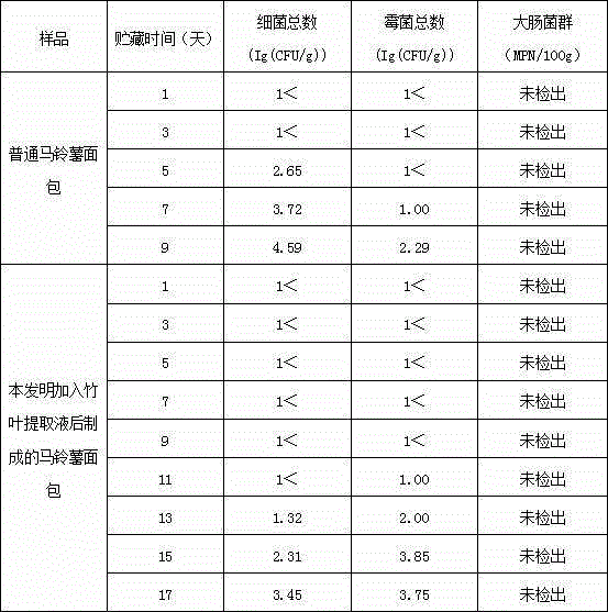 Potato bread and preparation method thereof