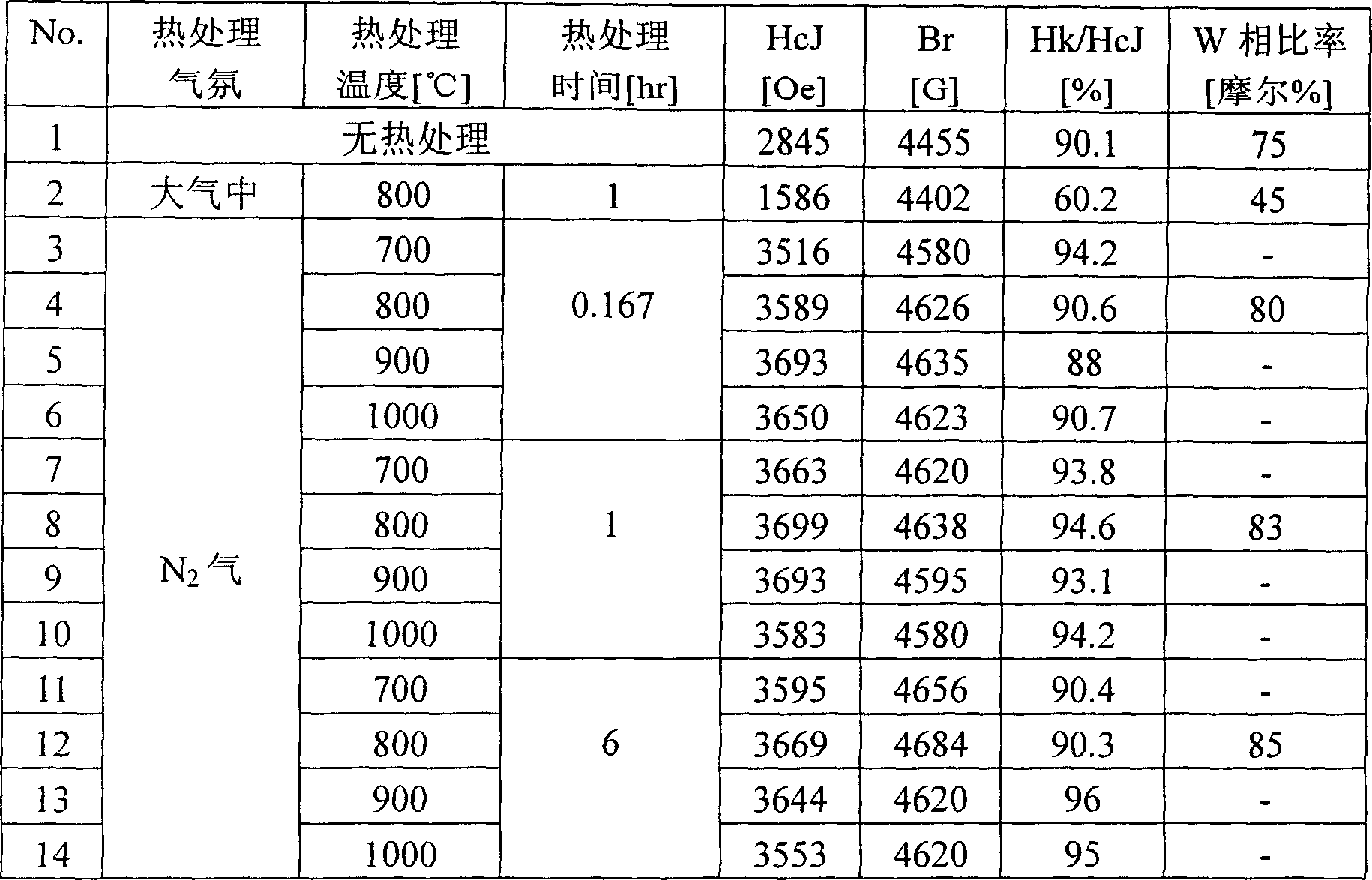 Method for producing ferrite sintered compact