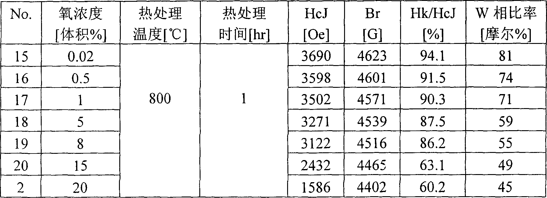 Method for producing ferrite sintered compact