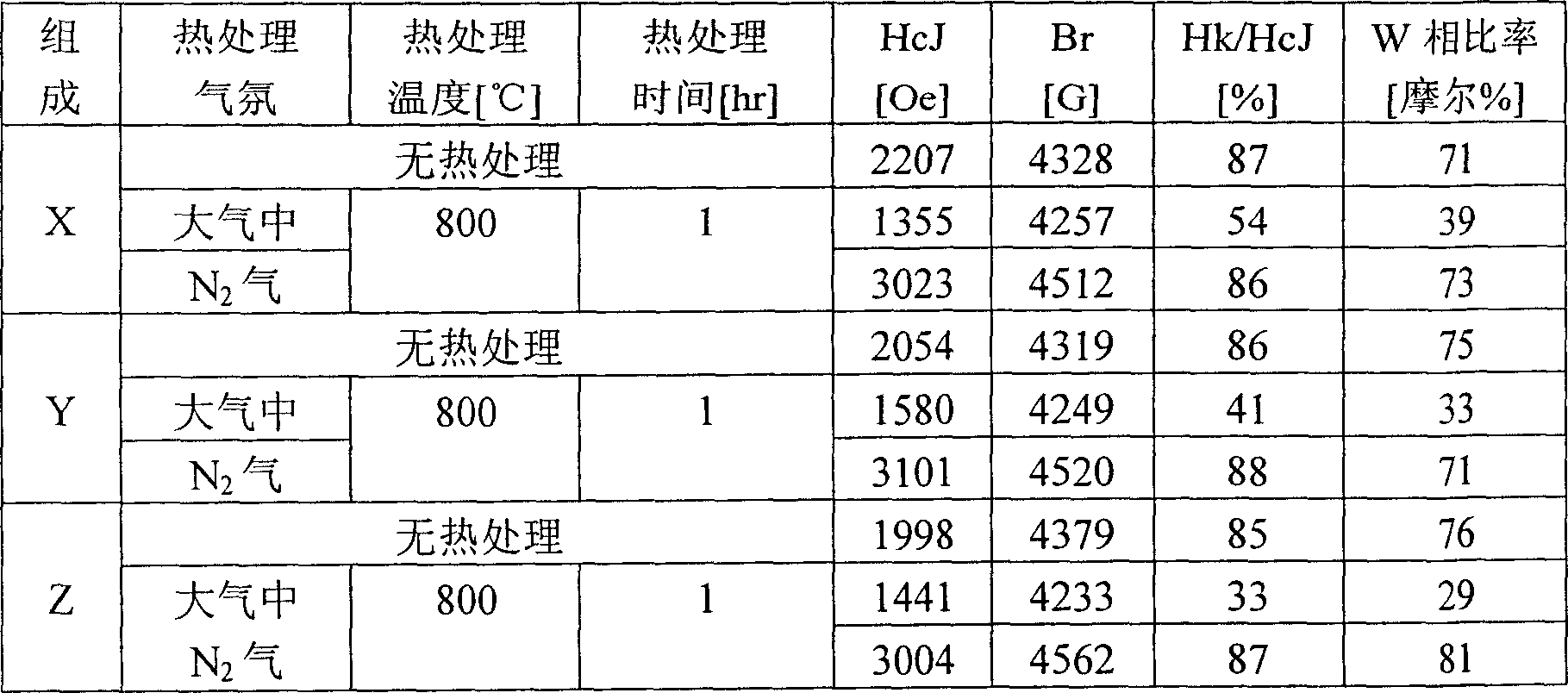 Method for producing ferrite sintered compact