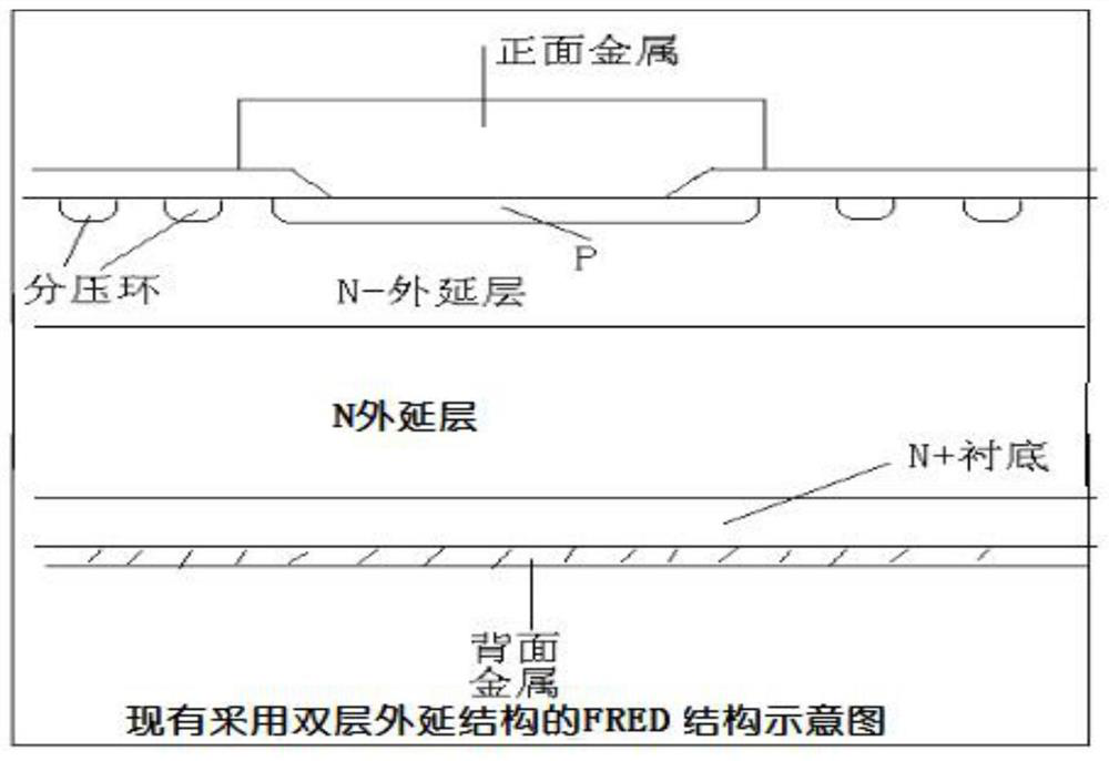 High-voltage fast recovery diode FRED manufacturing process