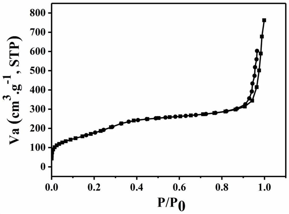 Selenium or tellurium functionalized covalent organic framework material and its preparation method and application