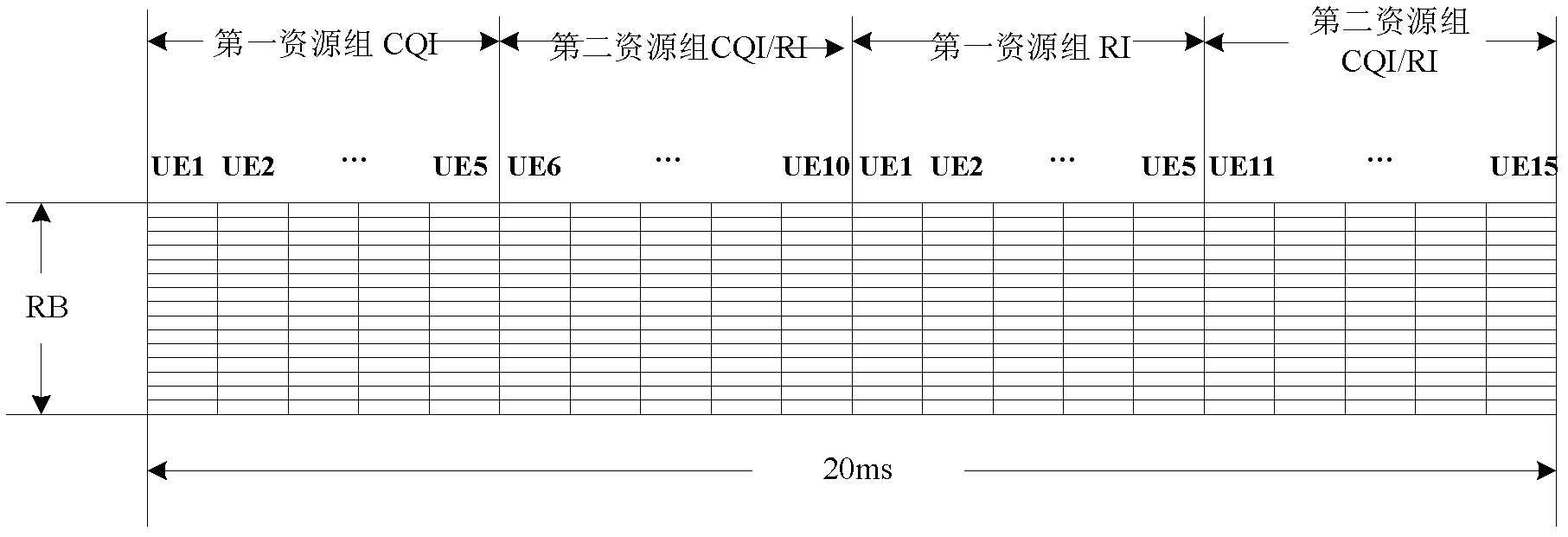 Resource distribution method and resource distribution device