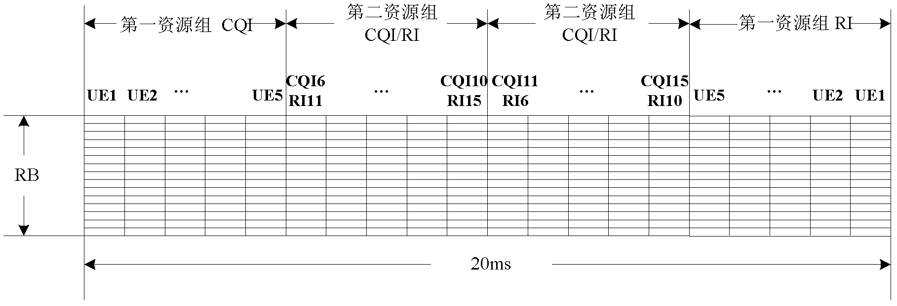 Resource distribution method and resource distribution device