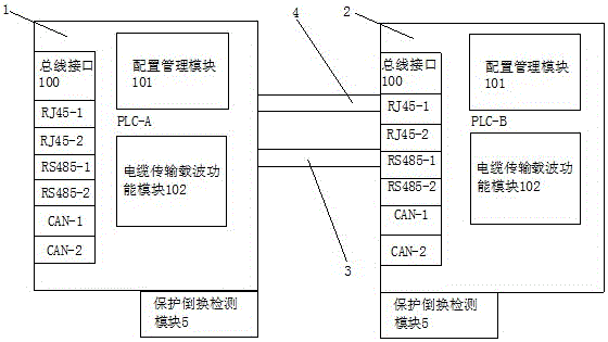 PLC equipment link protection switching method, and PLC equipment