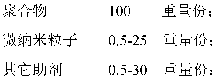 Preparation method of hydrophobic polymer film material