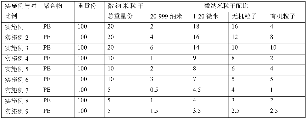 Preparation method of hydrophobic polymer film material