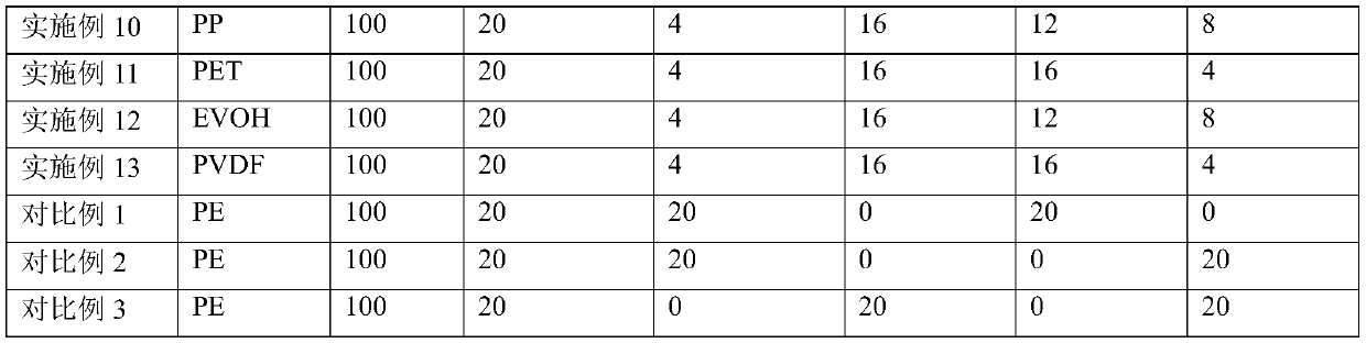 Preparation method of hydrophobic polymer film material