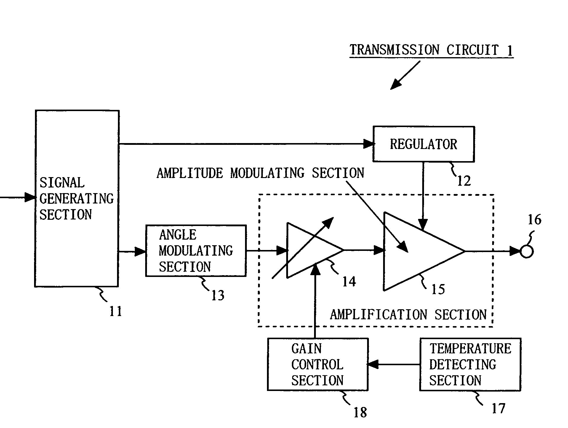 Transmission circuit and communication apparatus employing the same