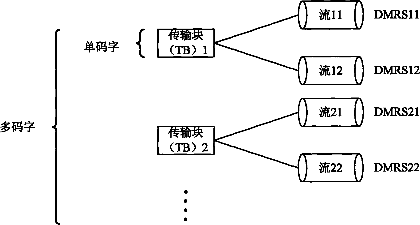 Transmission method of ACK/NACK in enhanced long-period evolution system and base station