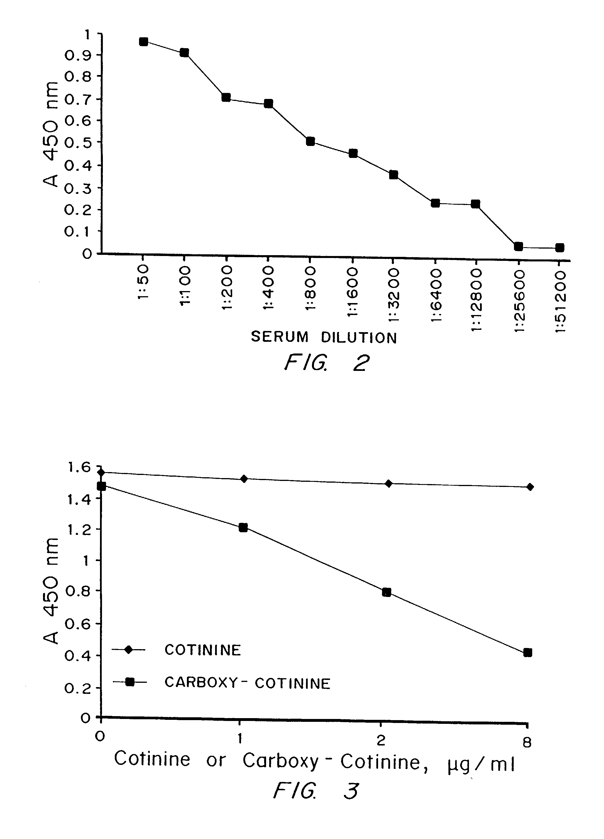 Methods to improve immunogenicity of antigens and specificity of antibodies