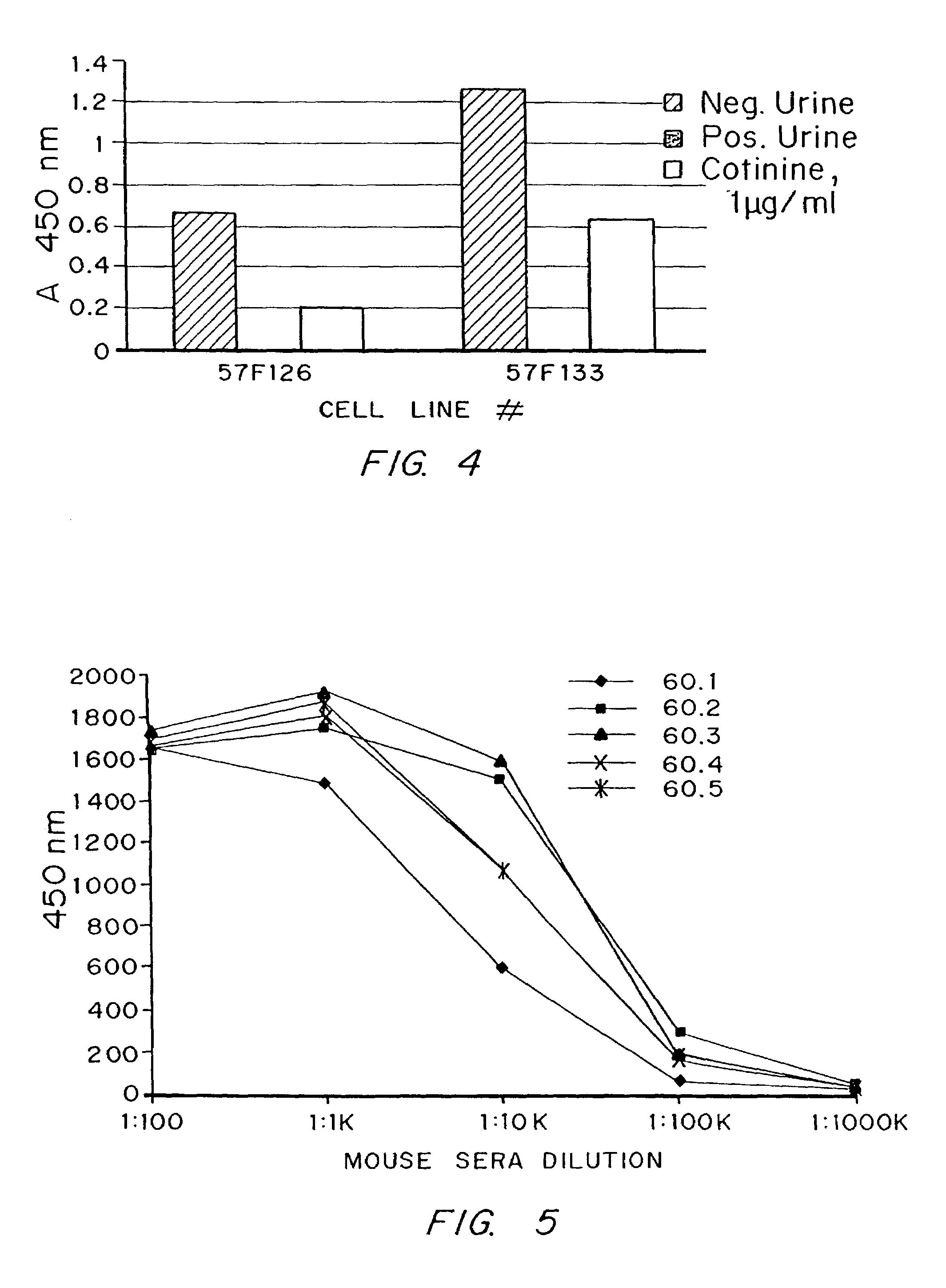 Methods to improve immunogenicity of antigens and specificity of antibodies