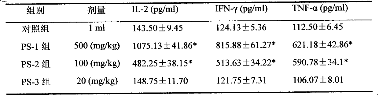 Helianthus annuus polysaccharide and preparation method thereof