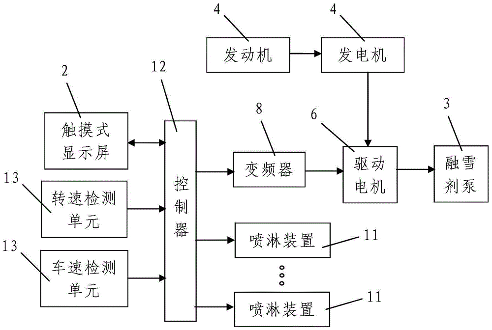 A method for controlling the spraying operation of an emulsion-type deicing agent spraying vehicle