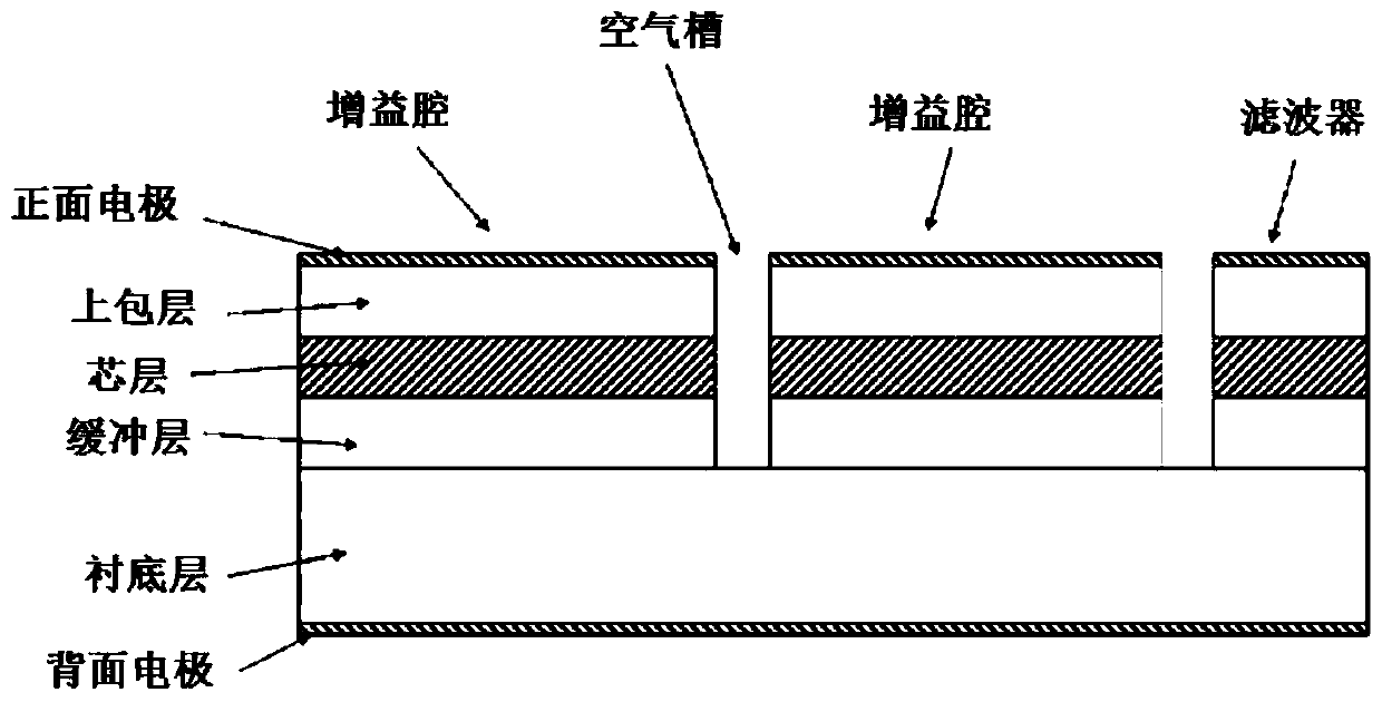 V-coupled cavity dual-wavelength semiconductor laser with continuously adjustable frequency interval