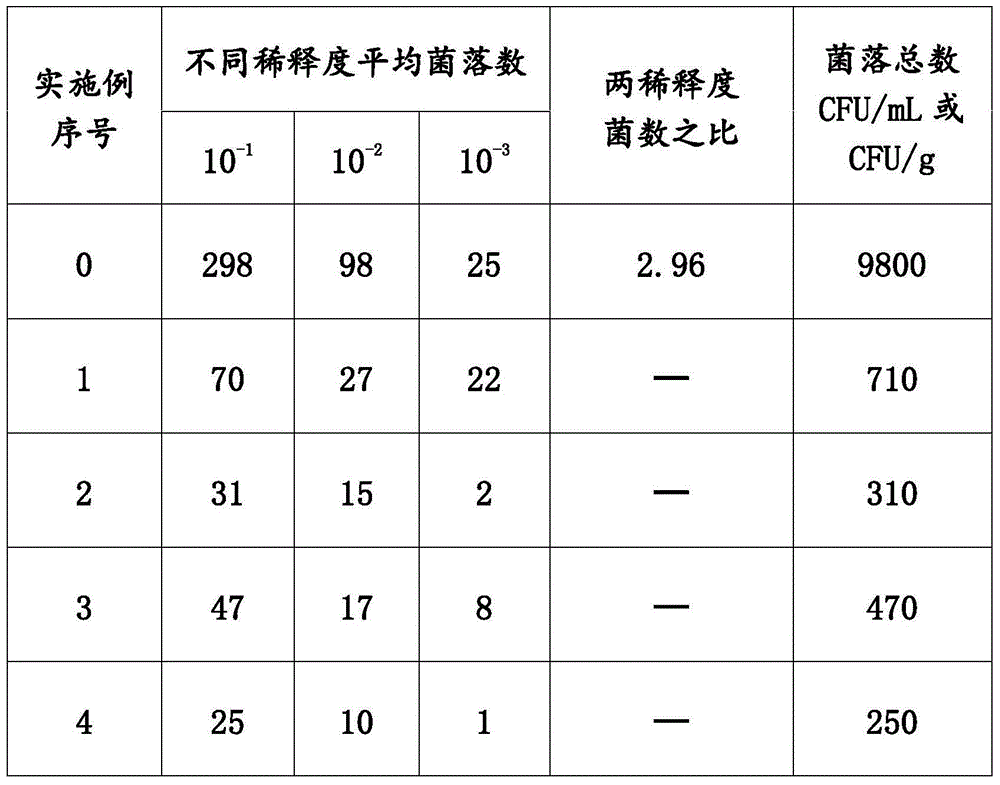 Anti-hair-loss and itching-relieving translucent shampoo and preparation method thereof