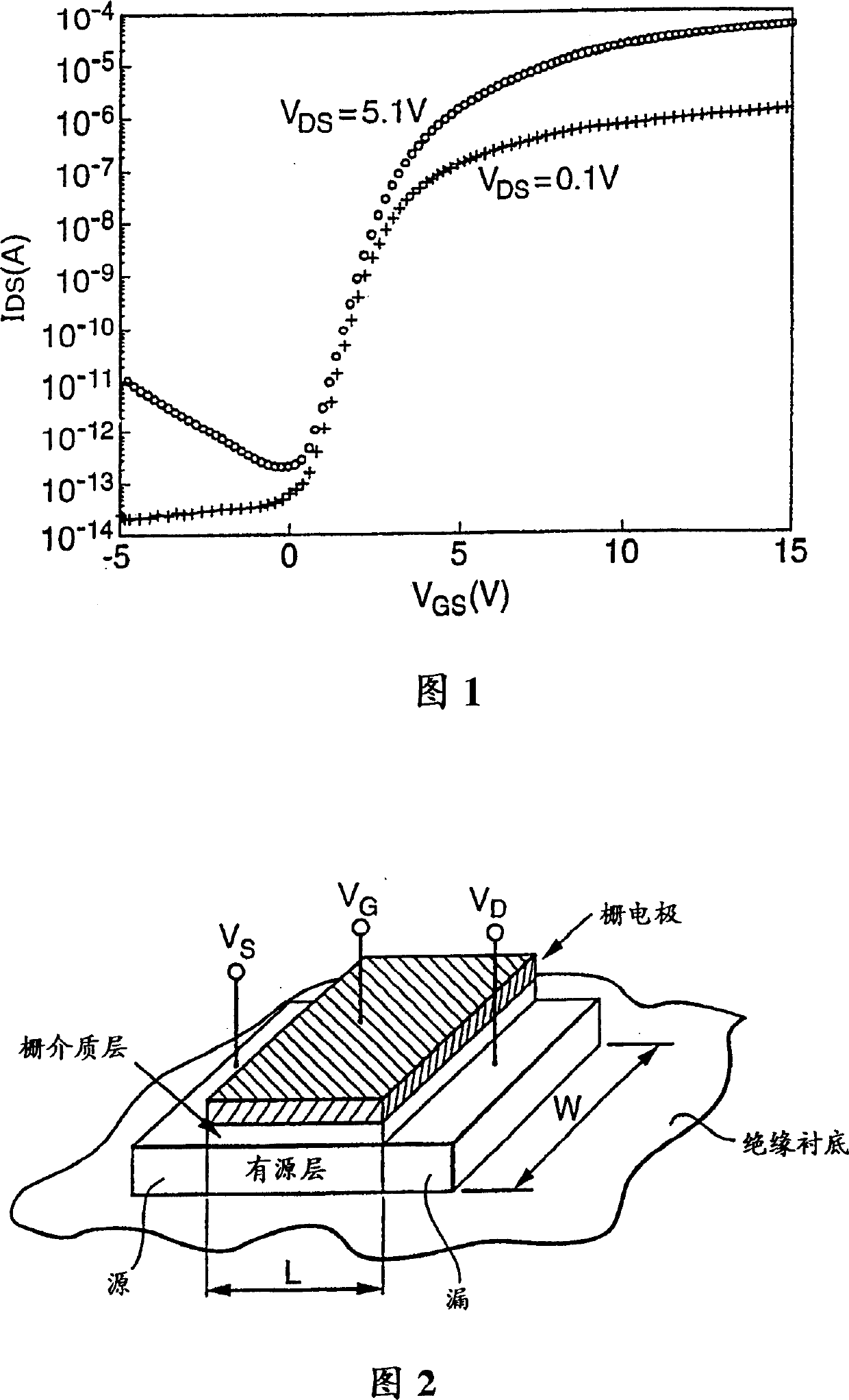 Modelling electrical characteristics of thin film transistors