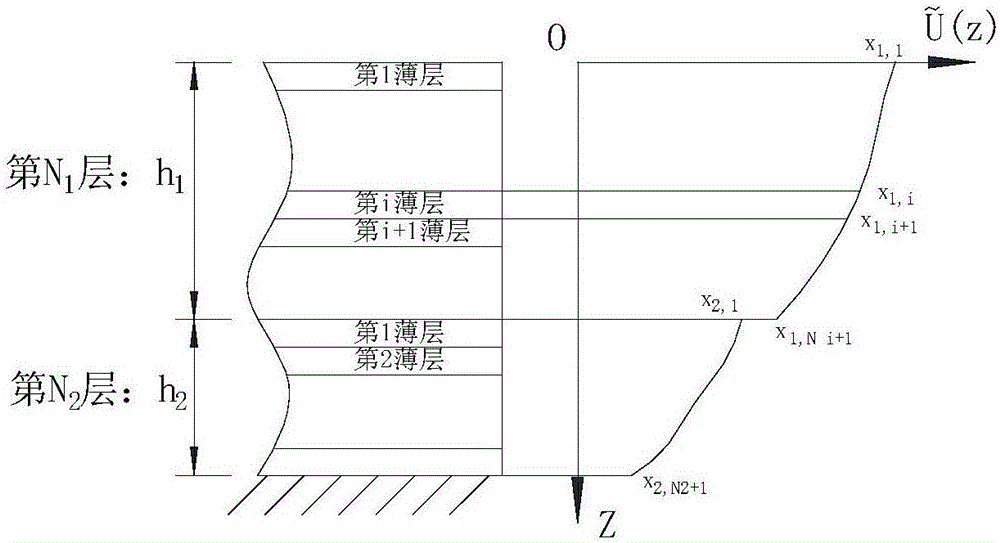 Method for acquiring bolted connection bonding surface stress distribution