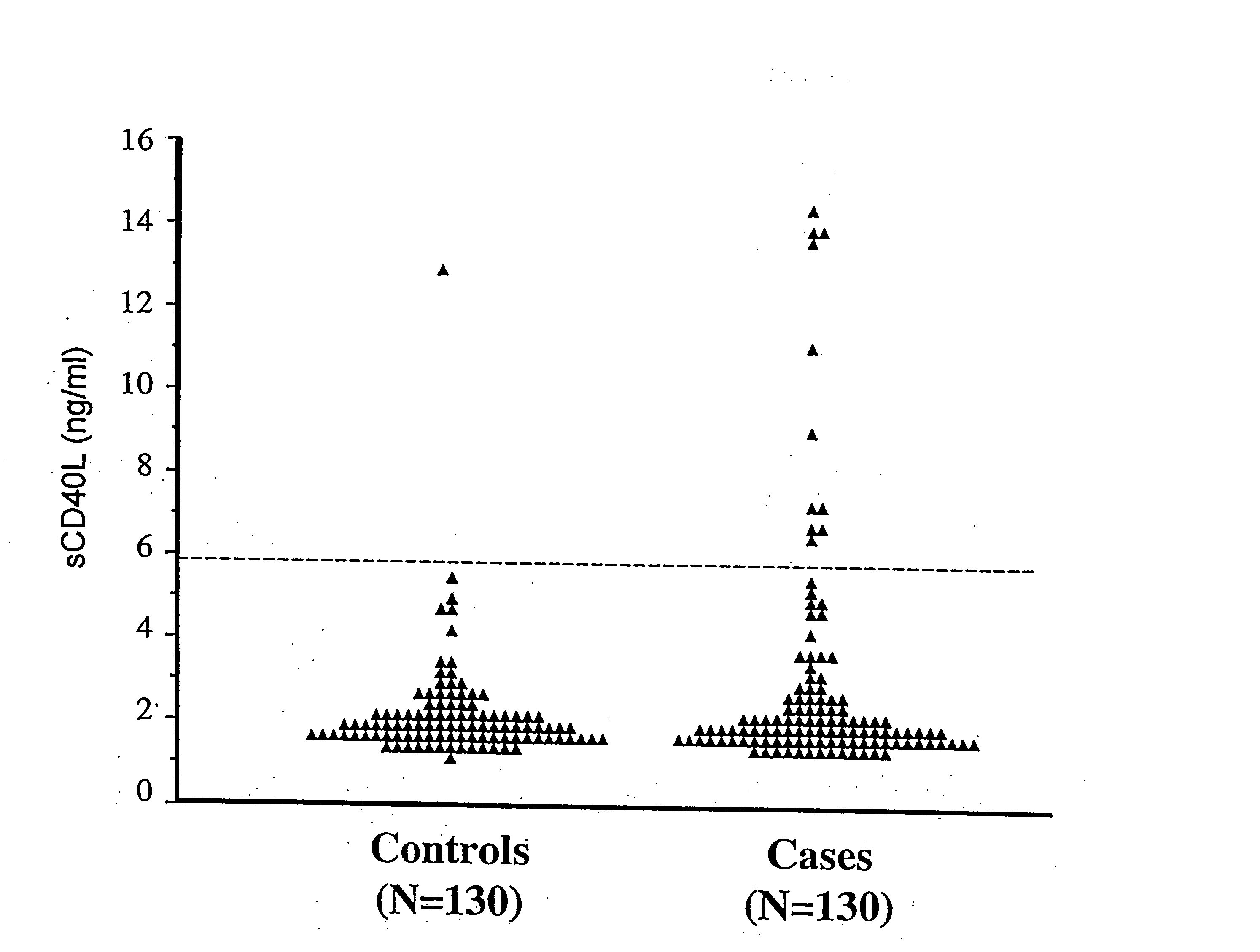 Soluble CD40L (CD 154) as a prognostic marker of atherosclerotic diseases