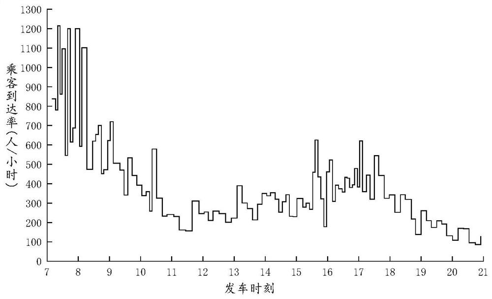 High-robustness bus departure time determination method