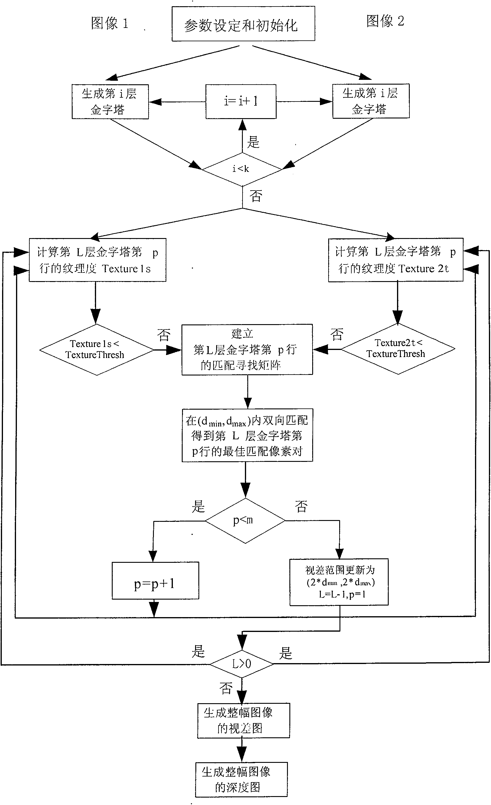 Real time binocular vision guidance method facing to underwater carrying vehicle