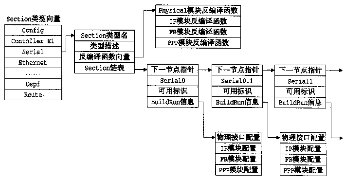 Information management method in data communication equipment