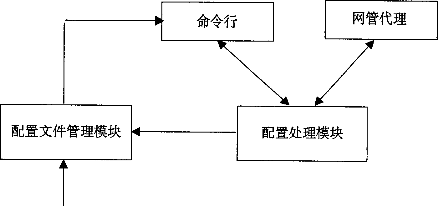 Information management method in data communication equipment