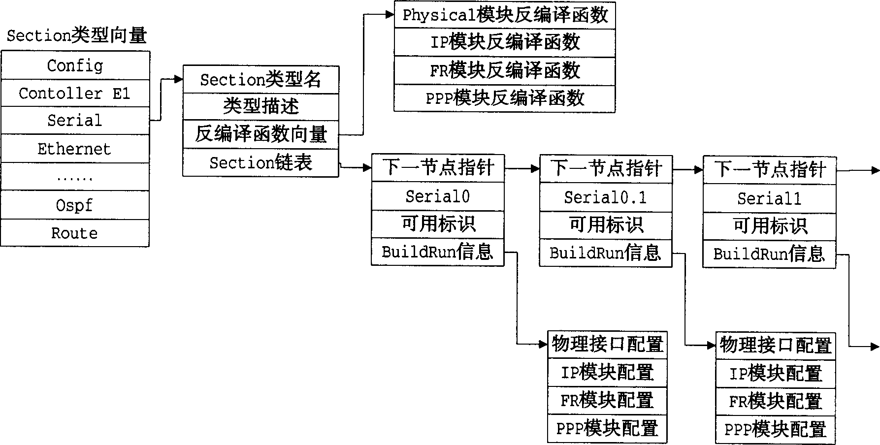 Information management method in data communication equipment