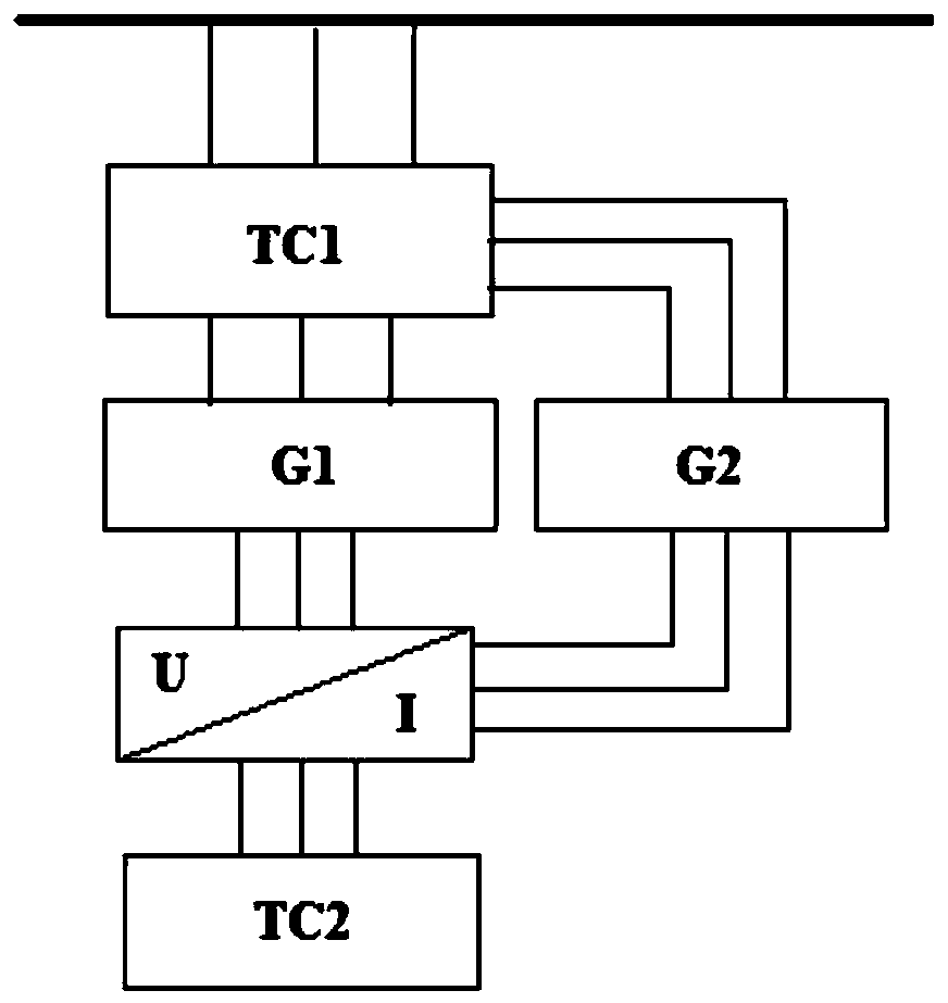 A frequency converter maintenance test system