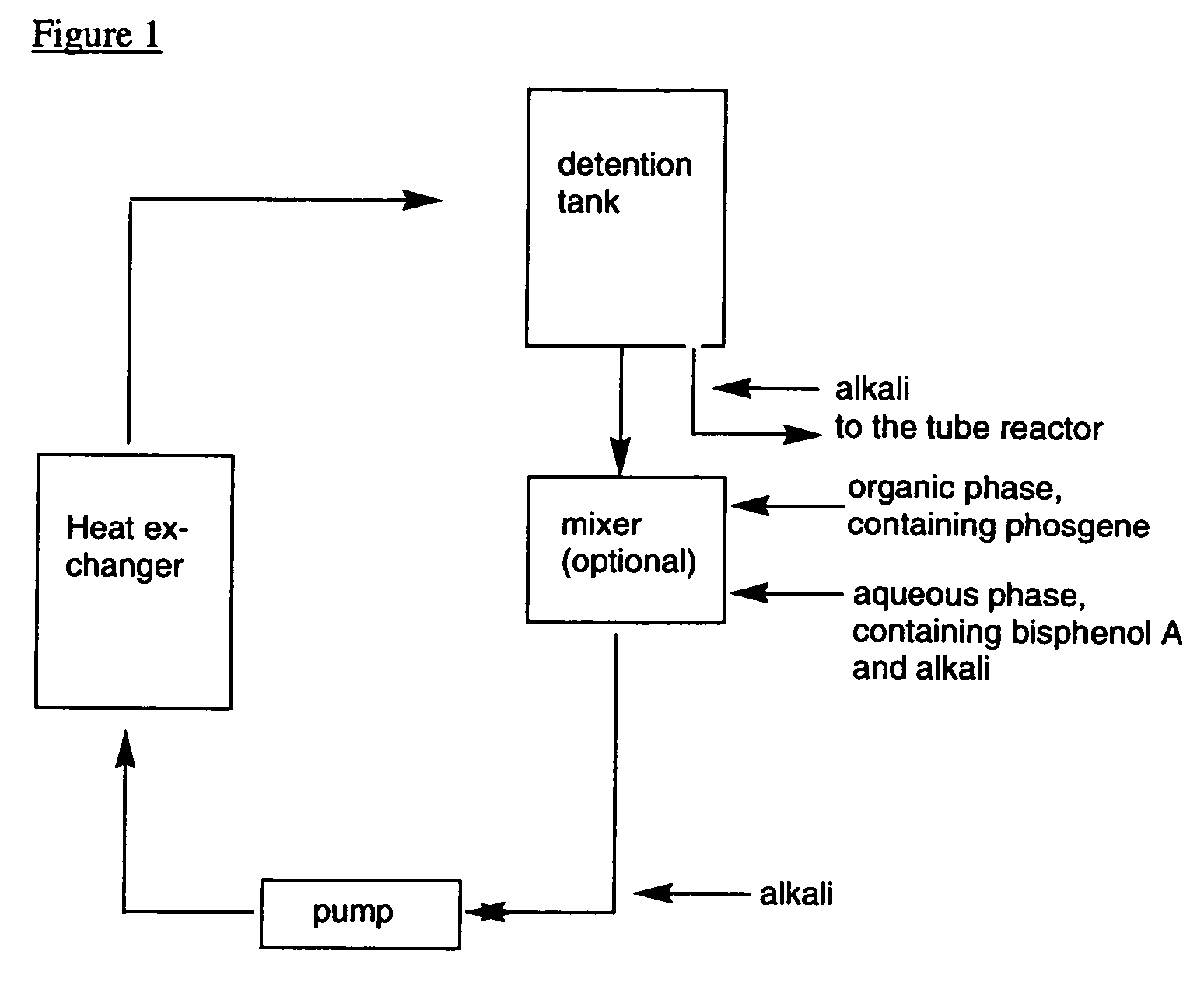 Process for the preparation of polycarbonates