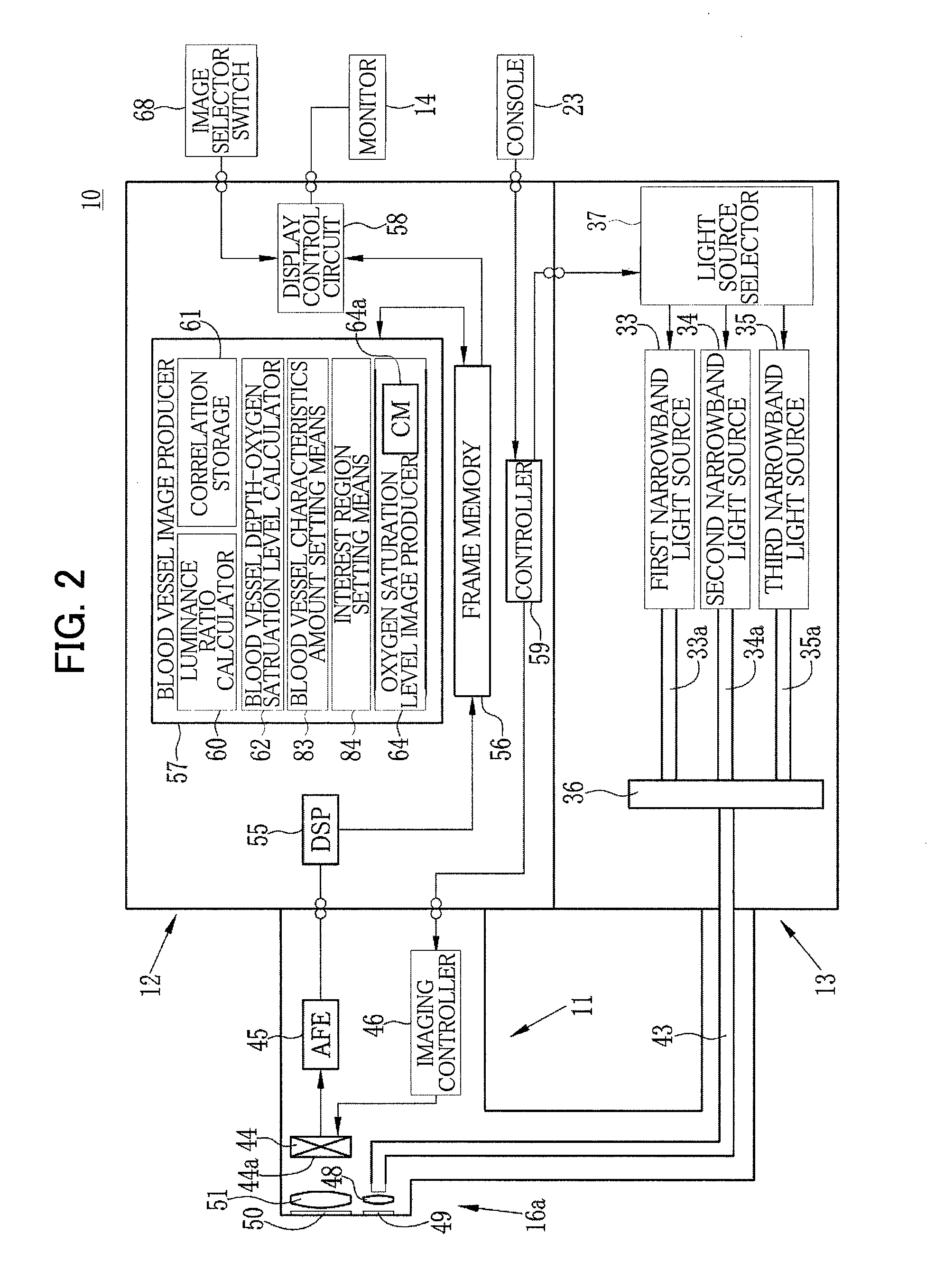 Electronic endoscope system with oxygen saturation enhancing image region