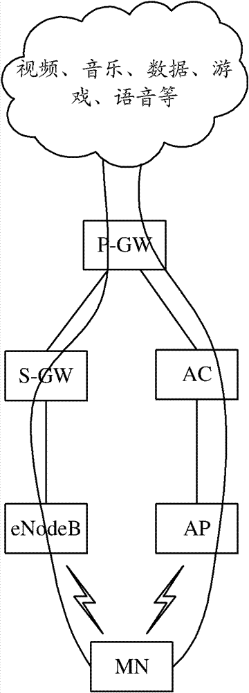 A method and system for supporting multi-interface and multi-connection communication