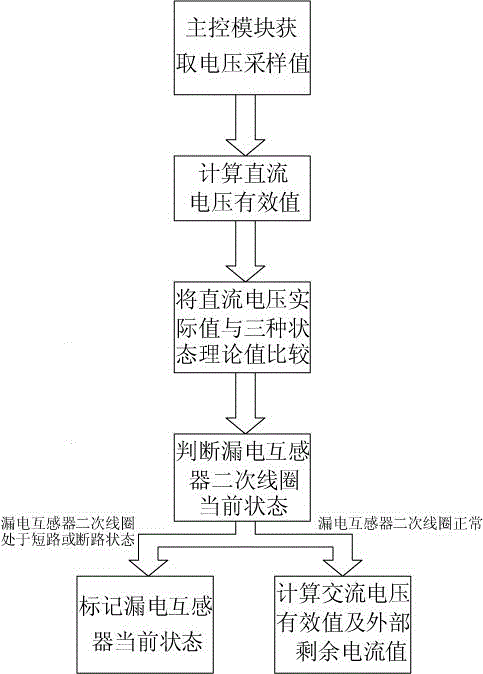 Detection device for circuit breakage and short circuit of secondary coil of electric leakage mutual inductor