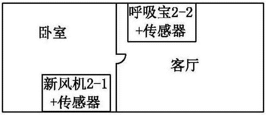 Air processing device control system based on cloud platform and control method of air processing device control system