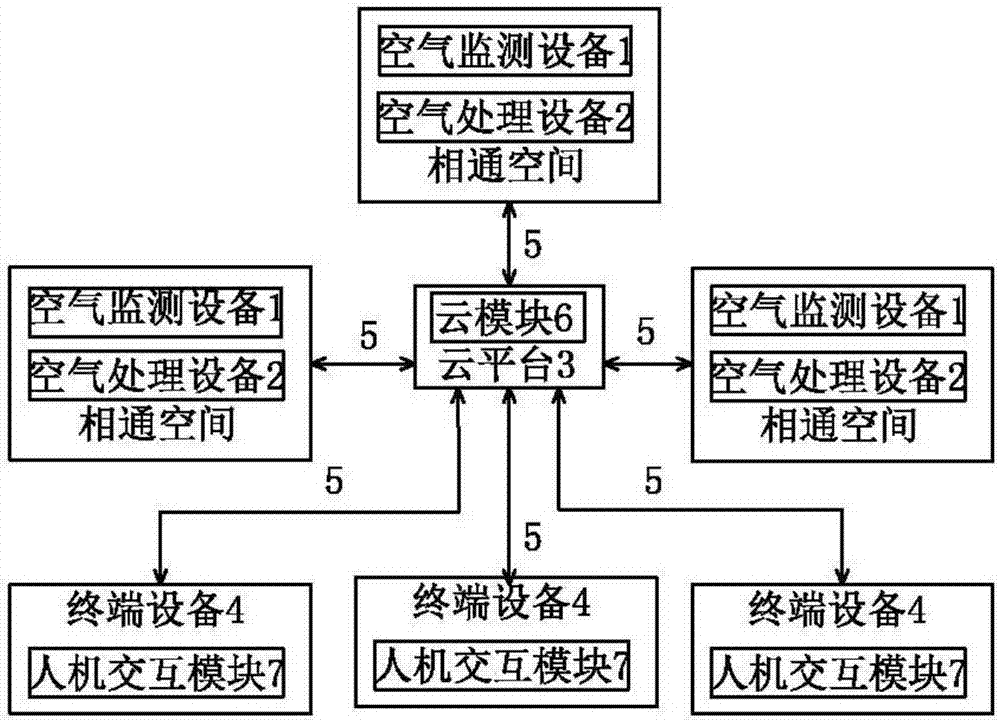 Air processing device control system based on cloud platform and control method of air processing device control system