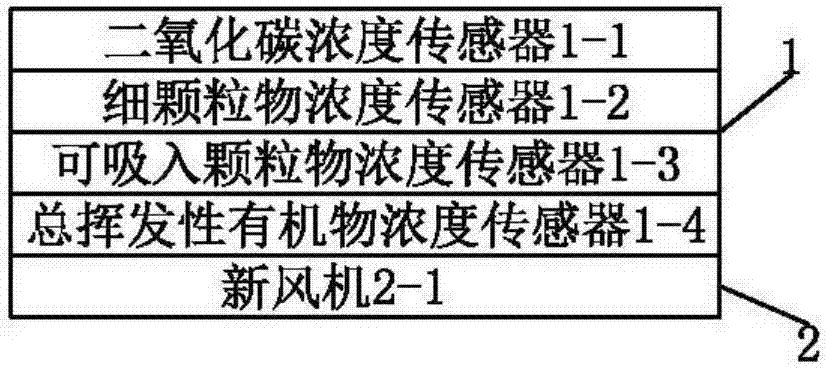 Air processing device control system based on cloud platform and control method of air processing device control system