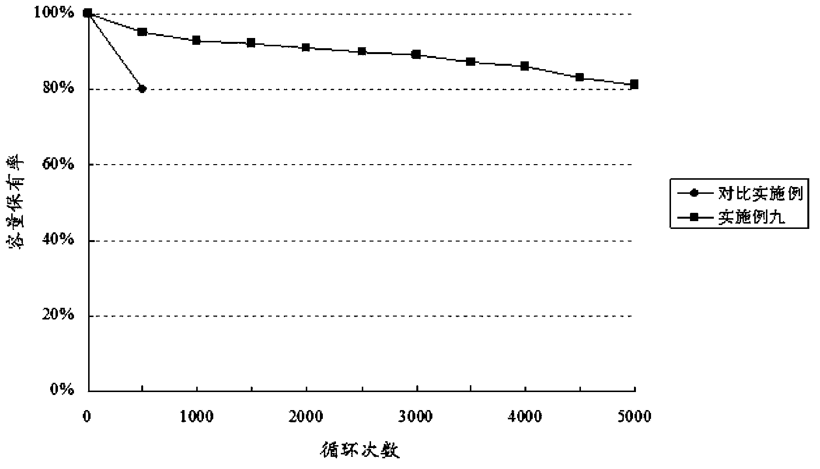 Lead carbon battery cathode diachylon as well as preparation method thereof, lead carbon battery cathode plate as well as lead carbon battery