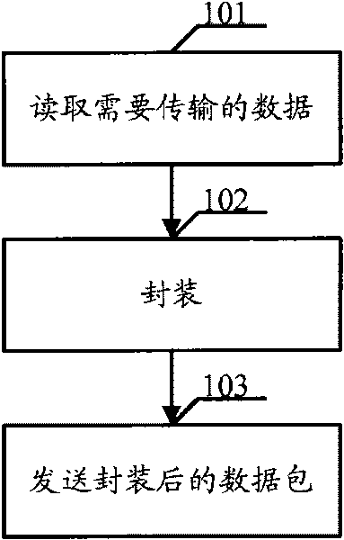 Method, device and system for communication of solid-state disk