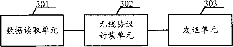 Method, device and system for communication of solid-state disk