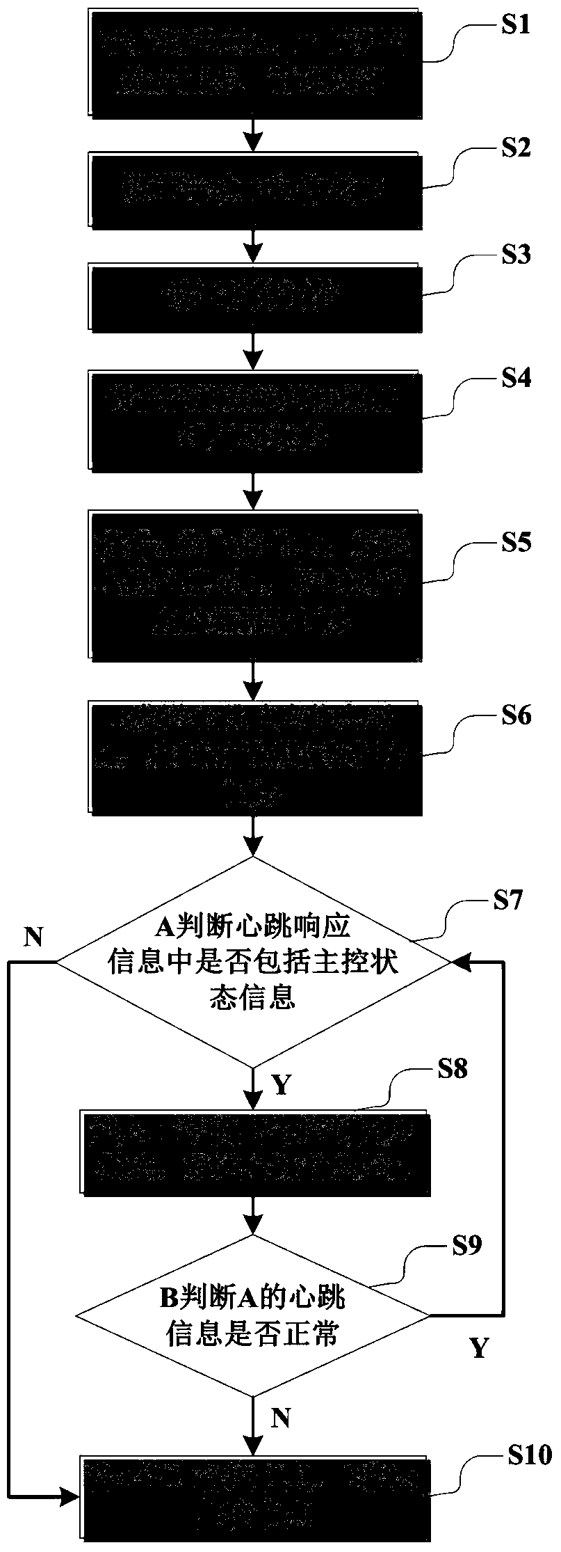 A high-availability method and system for active-standby switching of control nodes based on galera