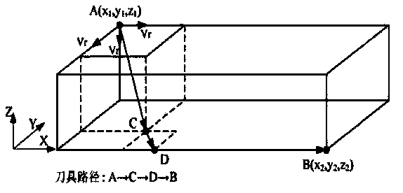 Method for predicting workpiece machining energy consumption based on geometrical characteristics