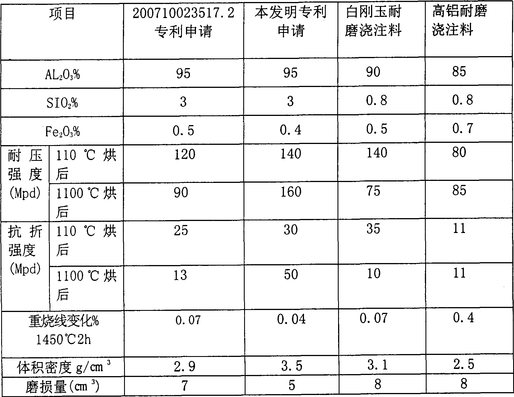 High temperature abrasion-proof paint and method for producing the same