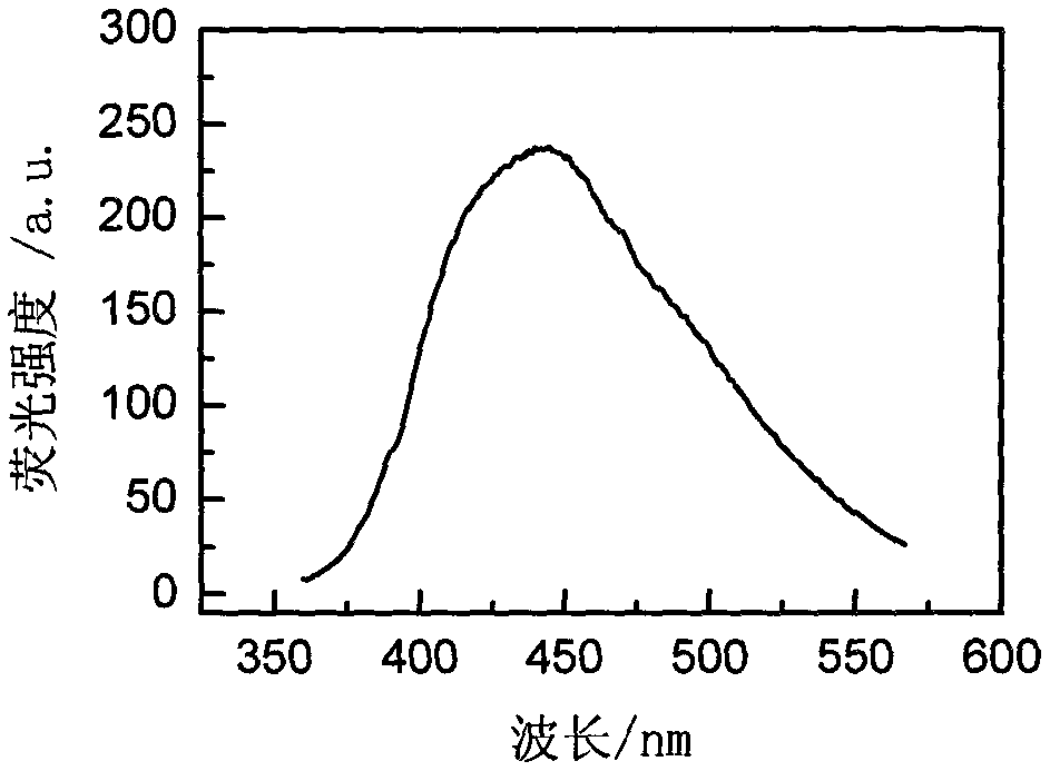 Rare-earth-ion-doped LuI3 microcrystalline glass and preparation method thereof