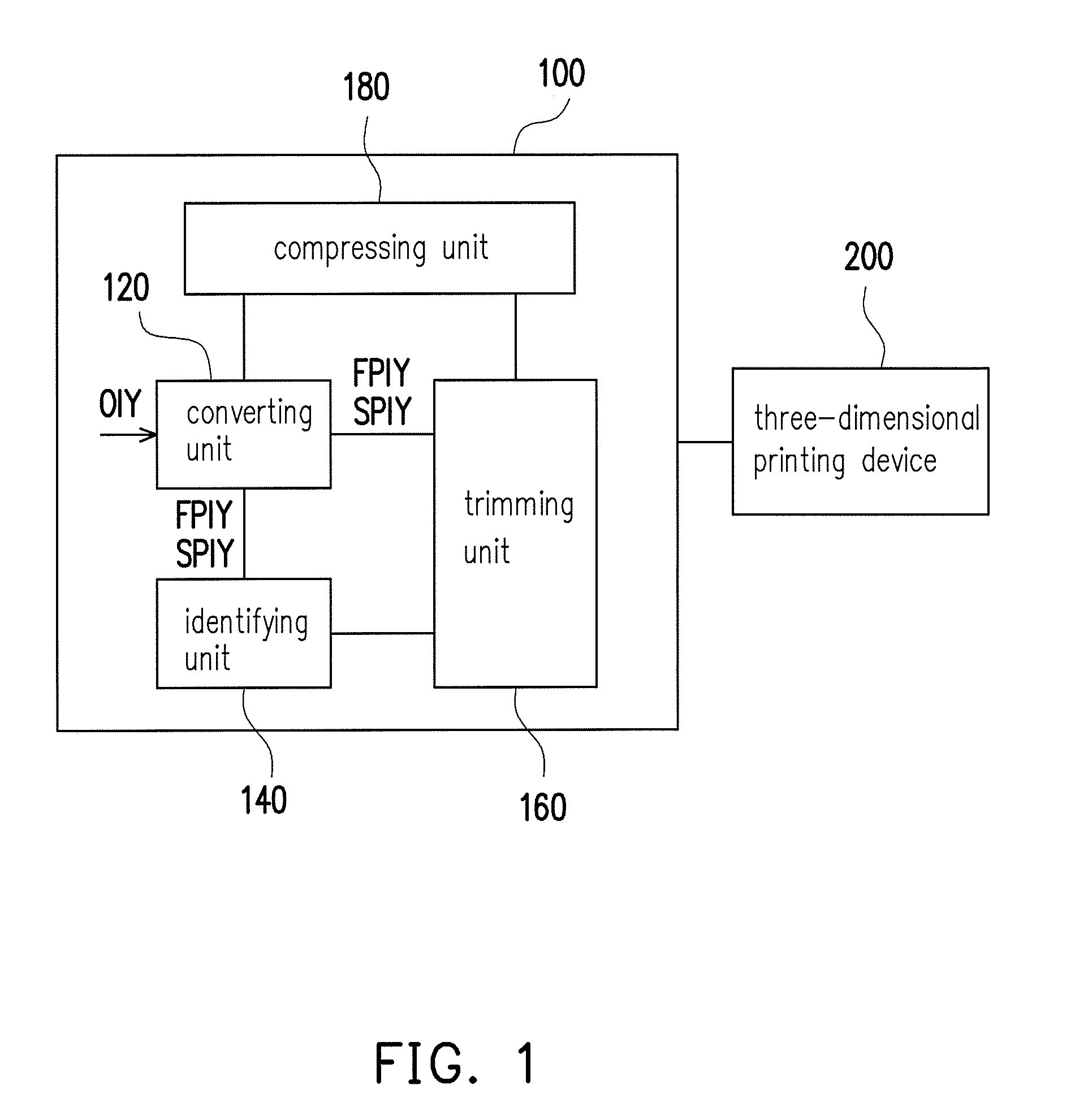 Printing layer trimming method and electronic device using the same