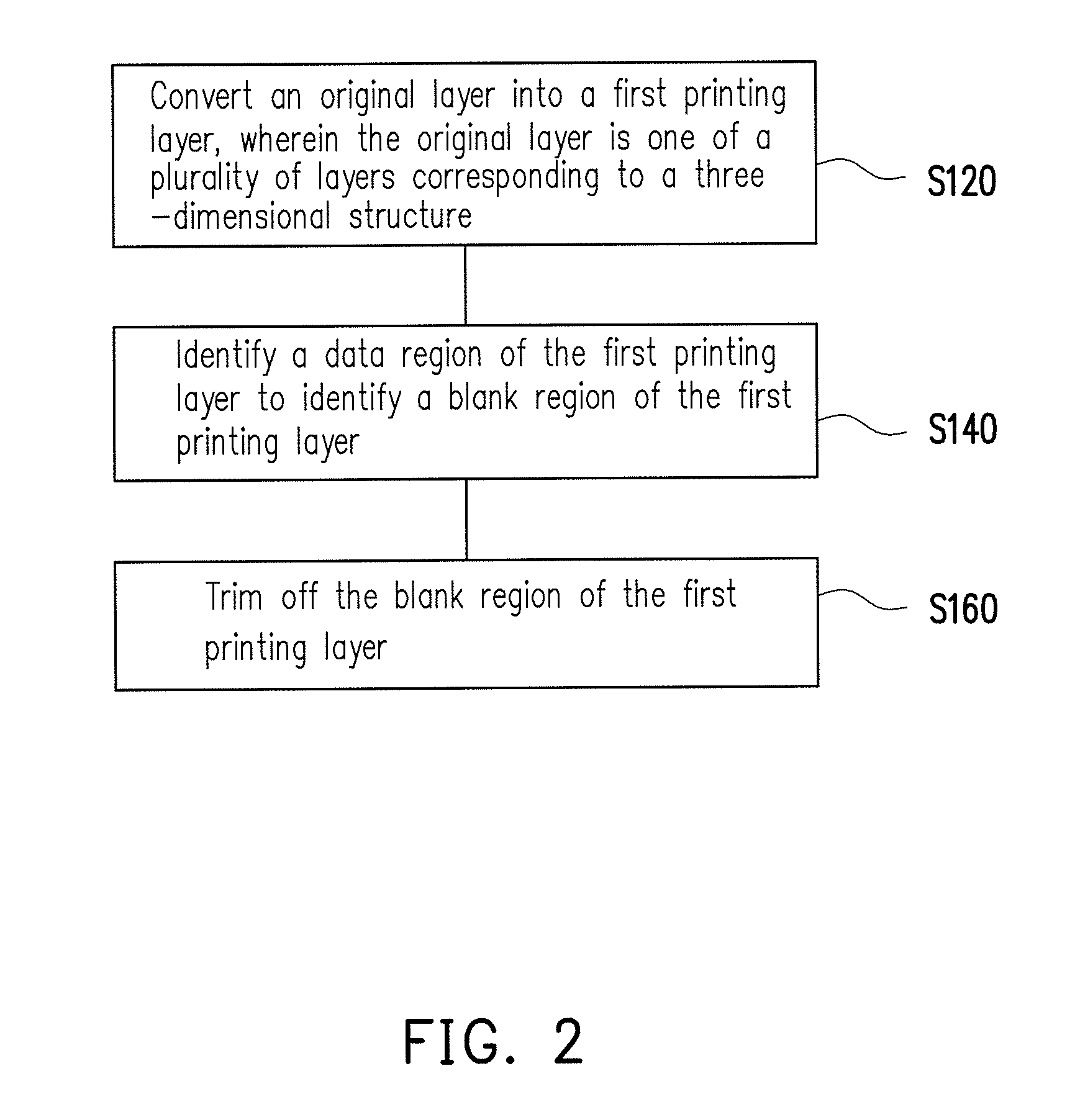 Printing layer trimming method and electronic device using the same