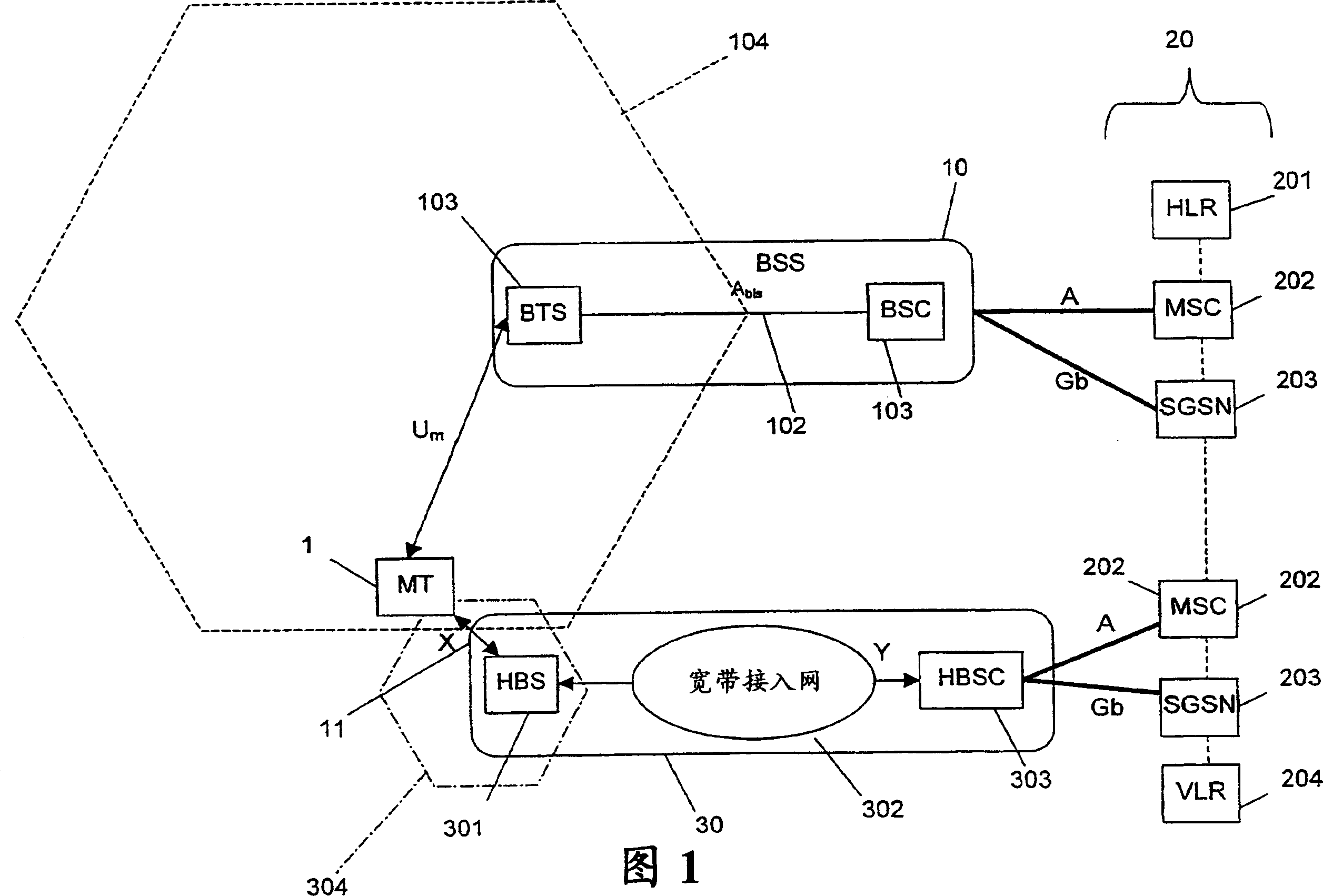 Handover between a cellular network and an unlicensed radio access network using a single identifier for all the access points