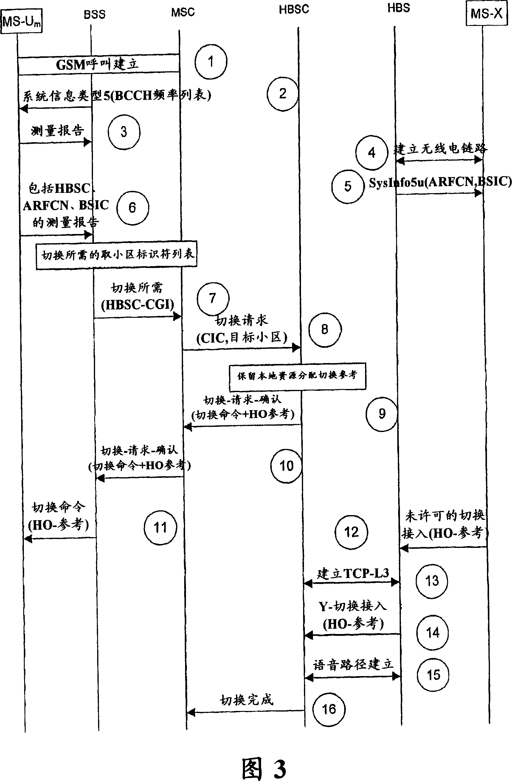 Handover between a cellular network and an unlicensed radio access network using a single identifier for all the access points